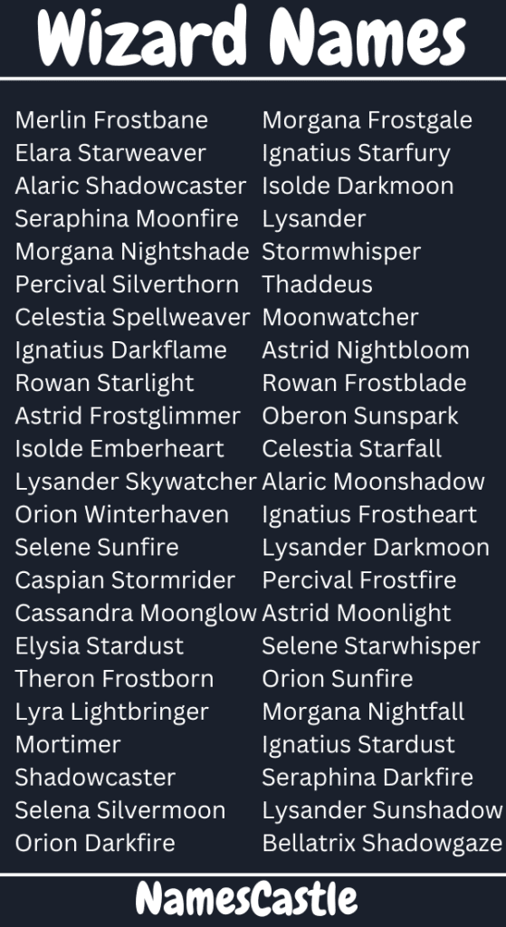 Wizard Names