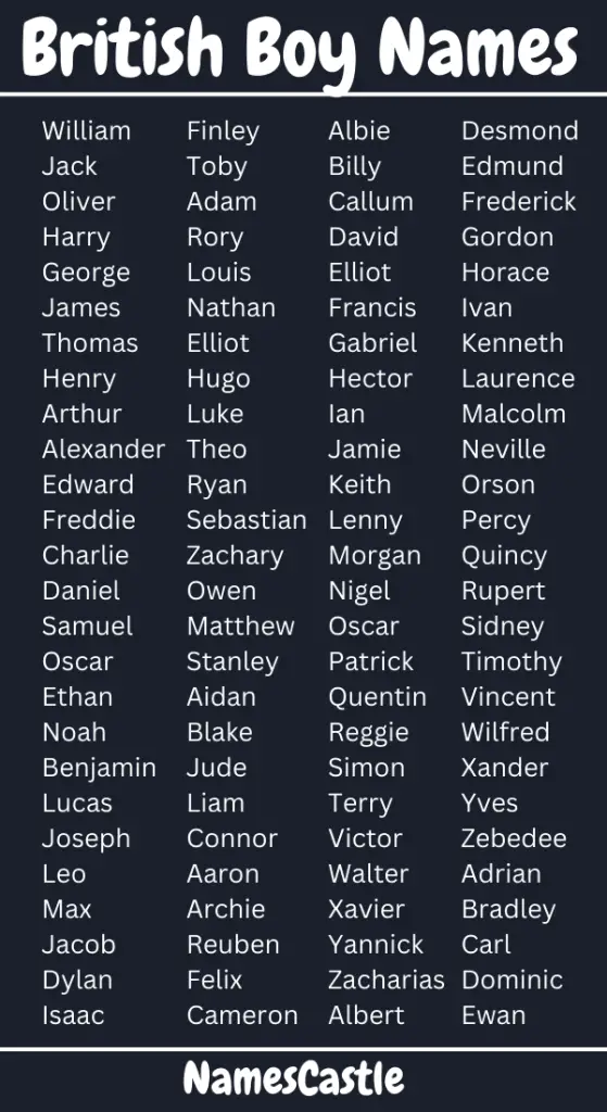 British boy names