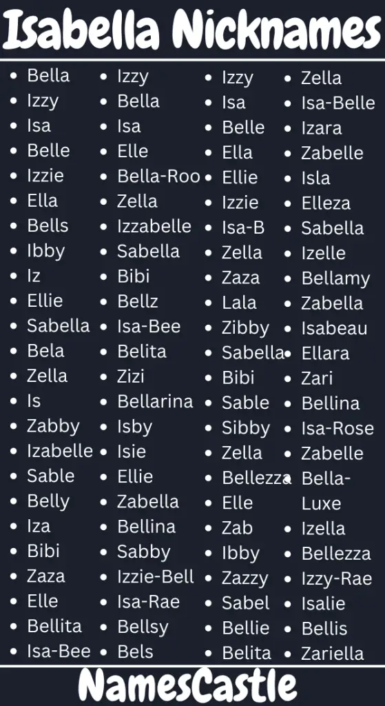 Isabella Nicknames