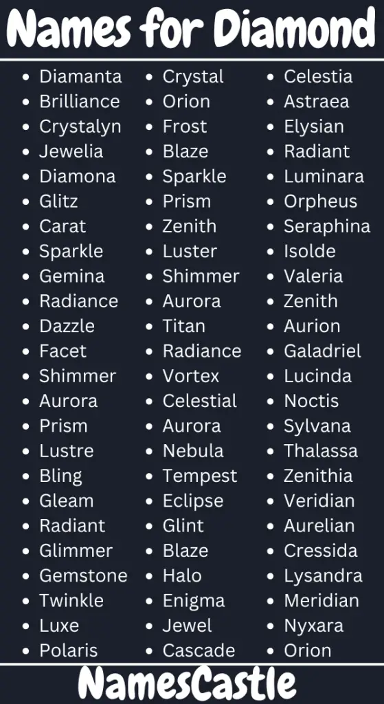 Names for Diamond