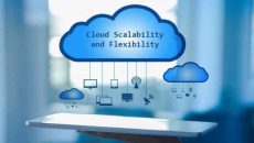 Cloud Testing