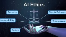 Testing AI