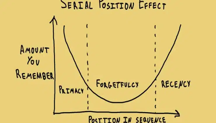 Return Curve