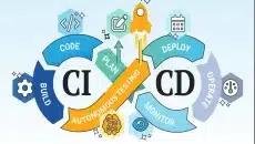 Devops Workflow