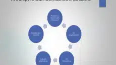 Decision Making