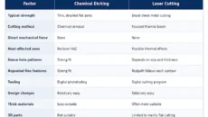 Chemical