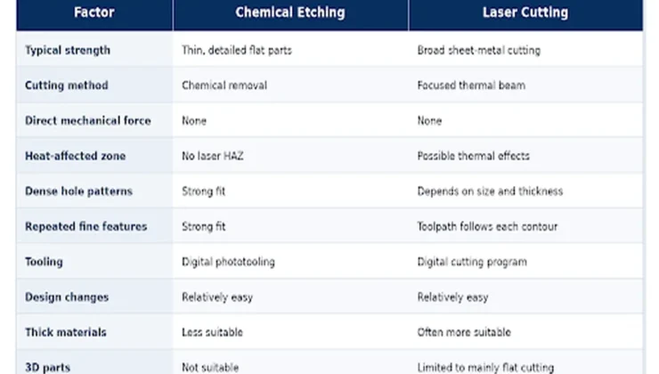 Chemical